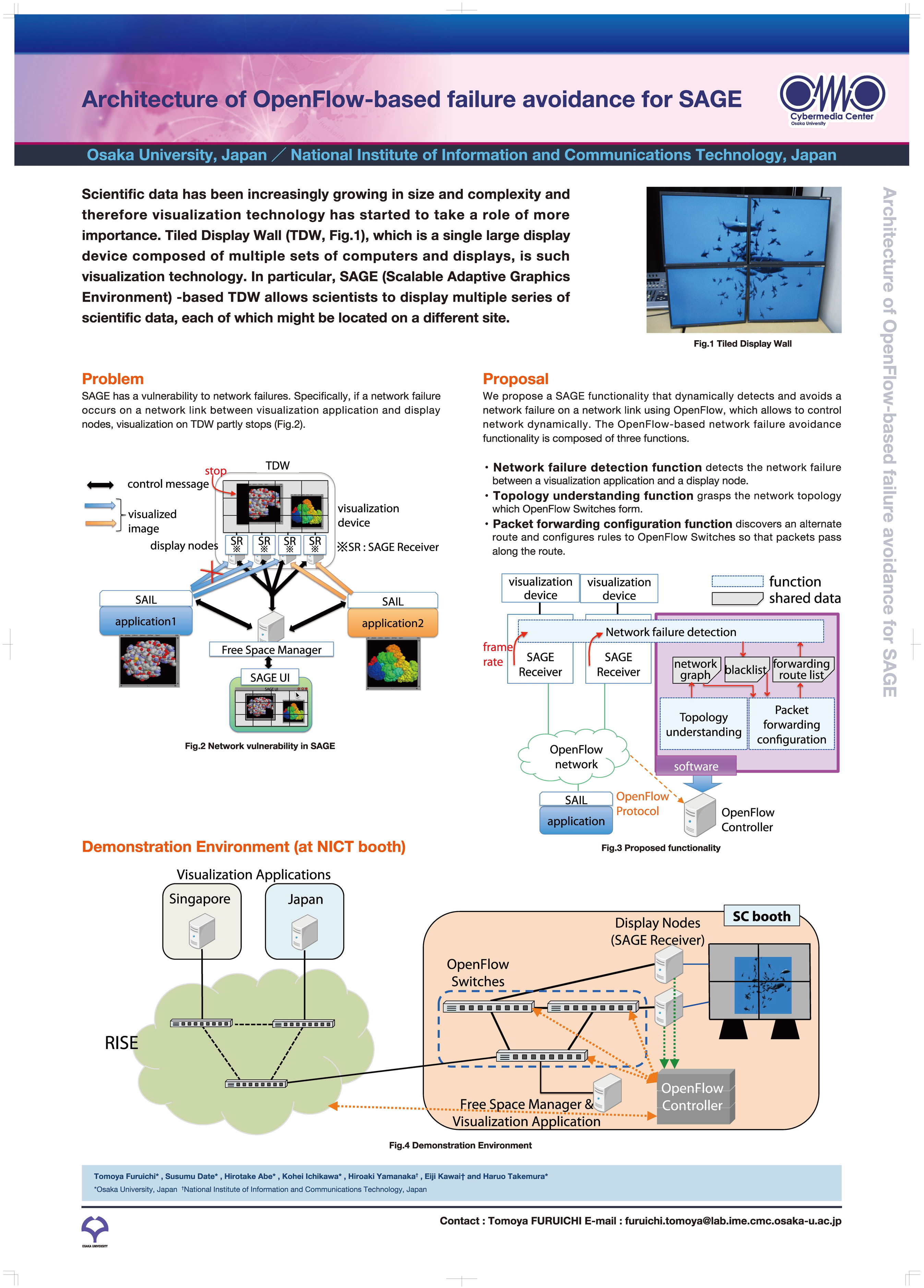 Architecture of OpenFlow-based failure avoidance for SAGE