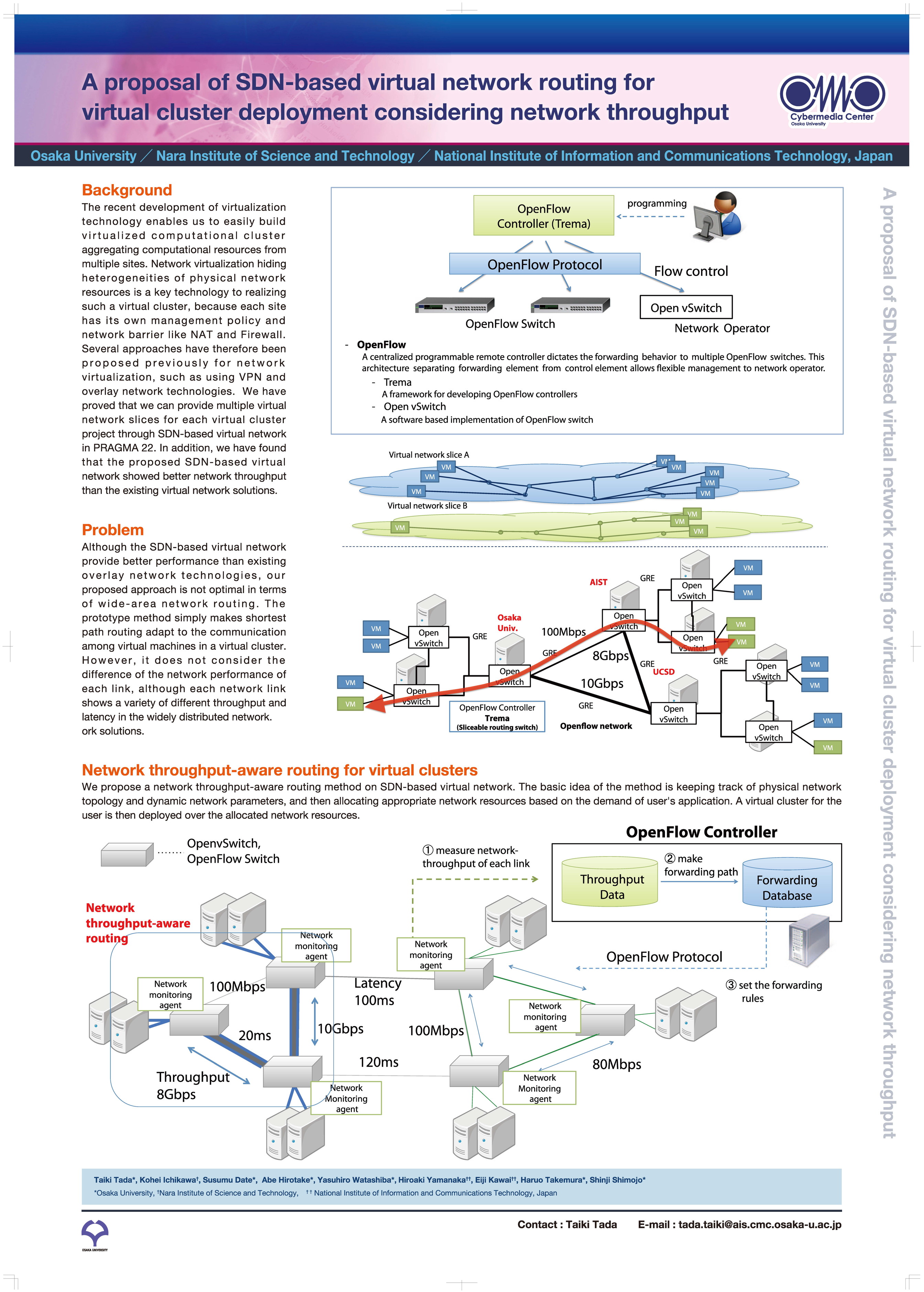 A proposal of SDN-based virtual network routing for virtual cluster deployment considering network throughput