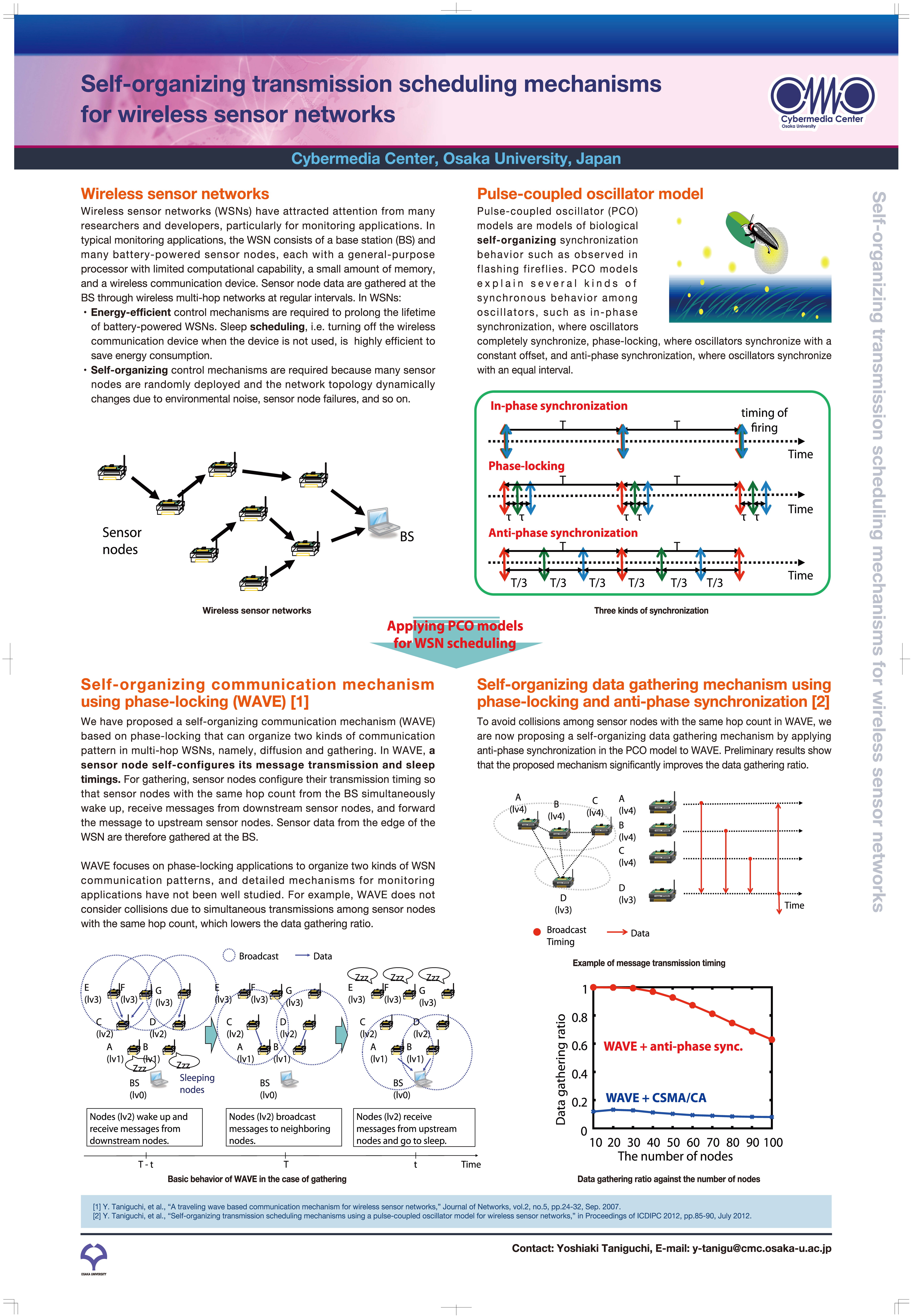 Self-organizing transmission scheduling mechanisms for wireless sensor networks