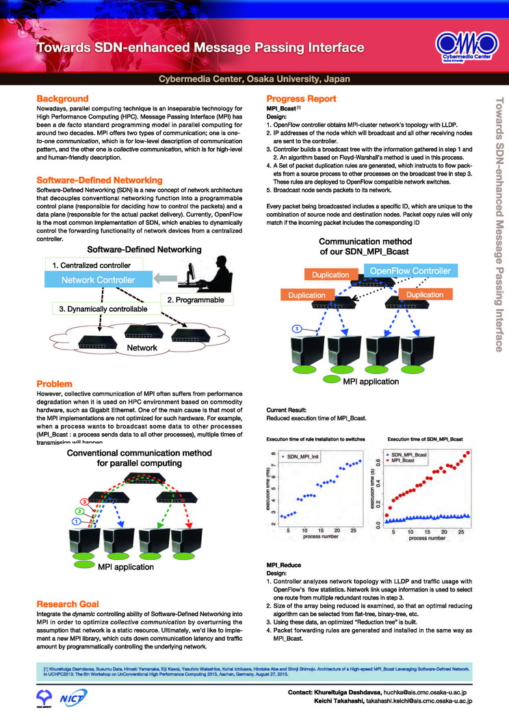 Towards SDN-enhanced Message Passing Interface