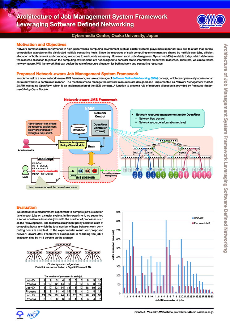 Architecture of Job Management System Framework Leveraging Software Defined Networking